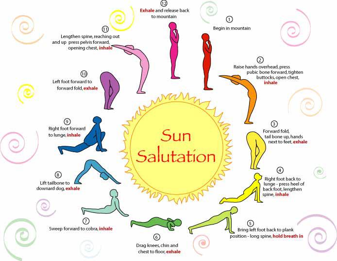 sun salutations variation