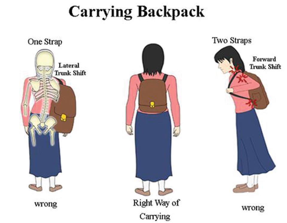 how we carry